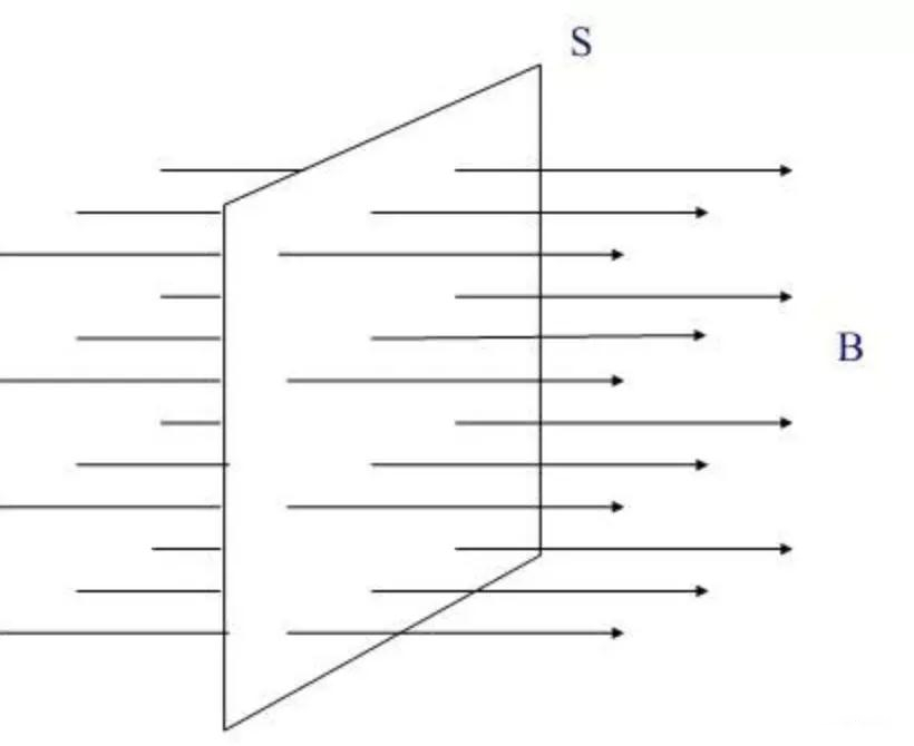 表磁、剩磁和磁通量的概念与区别(图3)