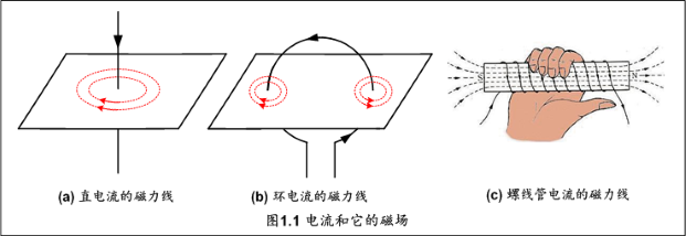 磁通计工作原理与高精度TA8008磁通计说明(图2)